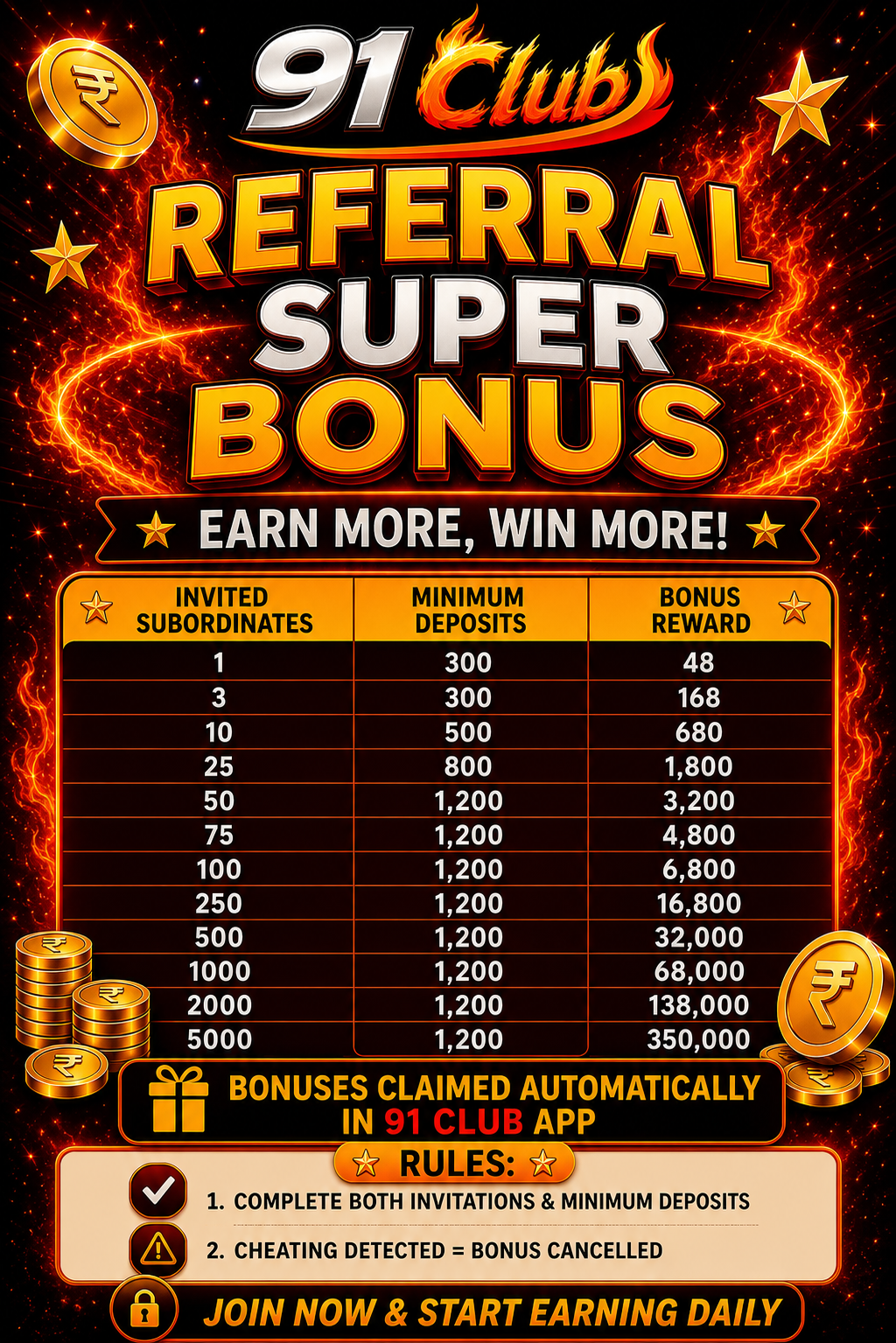 91 Club referral super bonus table
