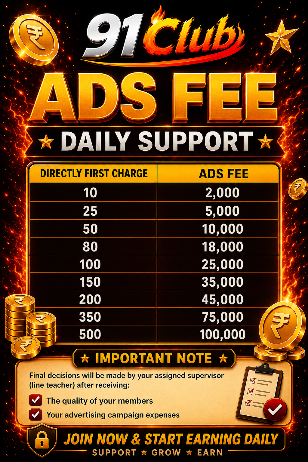 91 Club daily salary system
