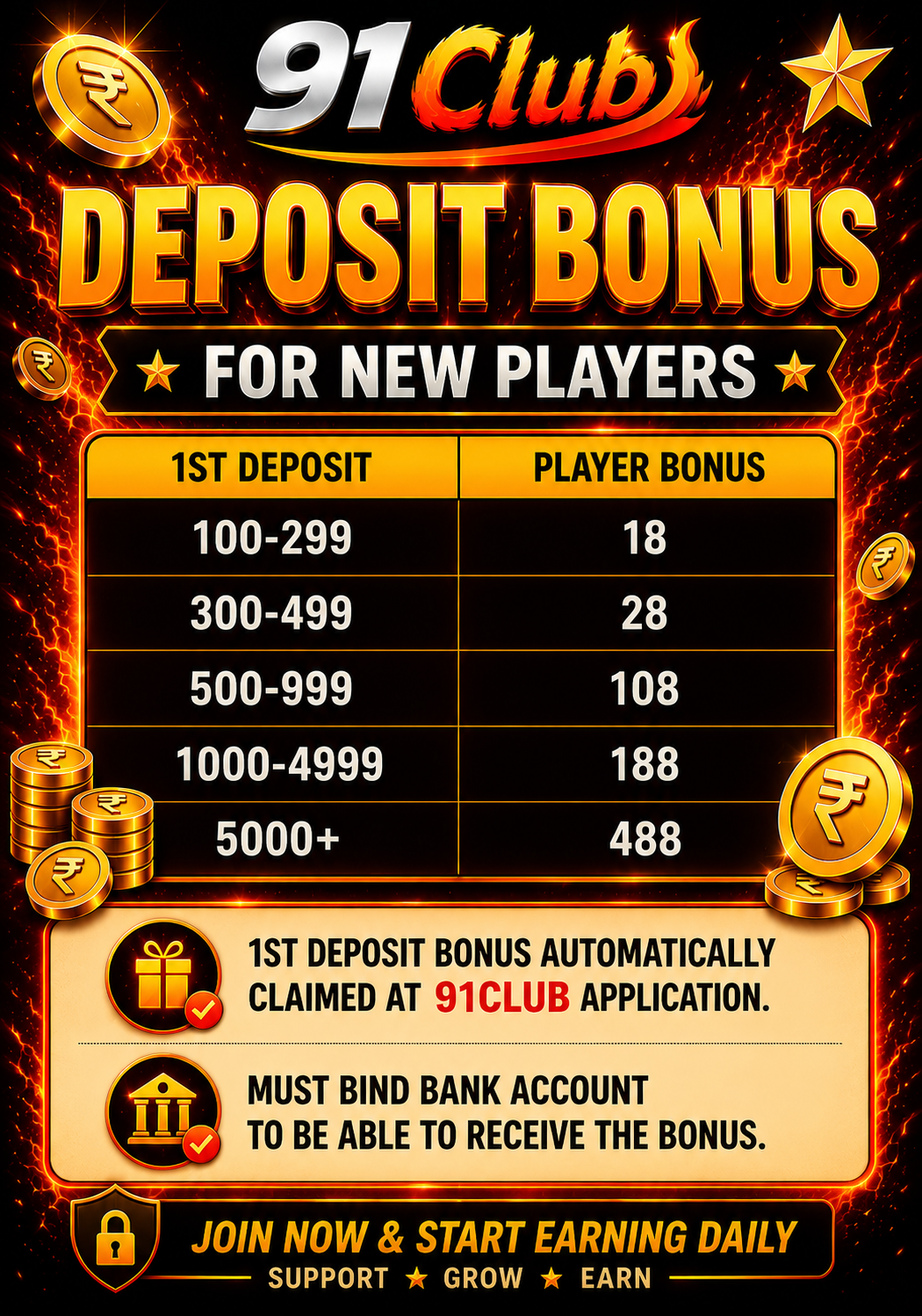 91 Club member and agent deposit bonus structure